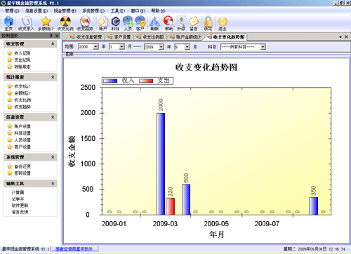 星宇免费现金管理软件 收支趋势柱状图截图