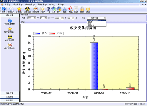 星宇免费现金管理软件，收支趋势柱状图　点击放大